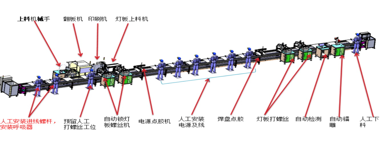 路燈生產(chǎn)線工序.jpg