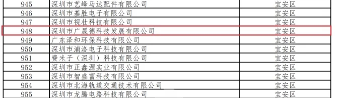 喜訊|廣晟德榮獲深圳市“專精特新”企業(yè)認定